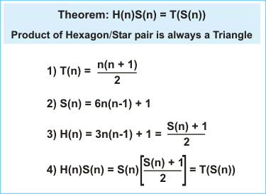 Hexagon/Star products always produce a triangular number