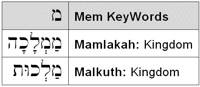 Mem KeyWords