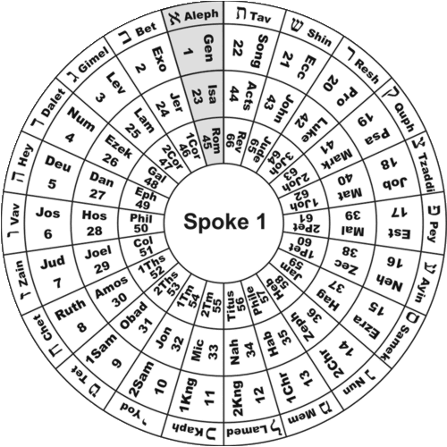 Spoke 1