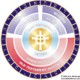 The Canon Wheel - the sevenfold symmetric perfection of the Holy Bible: Link to 'The Eternal Circle'