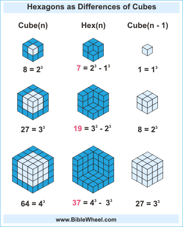 Resultado de imagen para NUMBER 37 CUBE