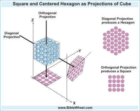 Resultado de imagen para NUMBER 37 CUBE