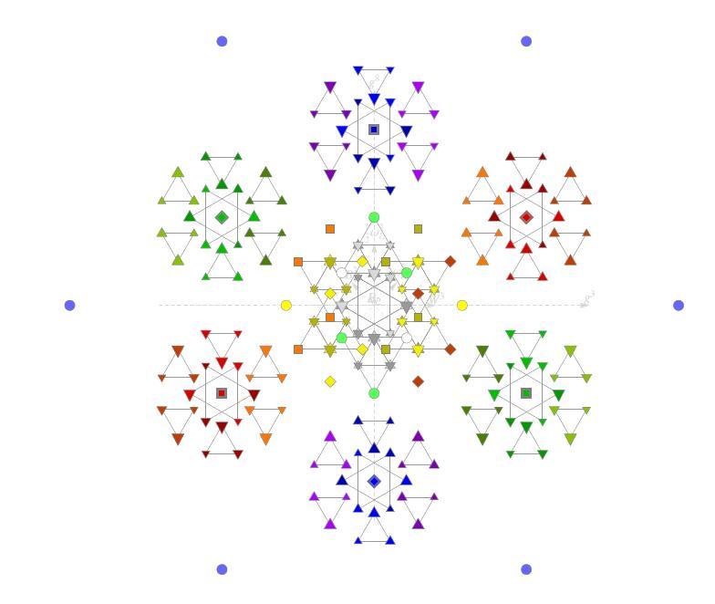 An Exceptionally Simple “Theory of Everything” using Chaotic Quantum Information