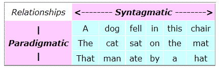Syntagm