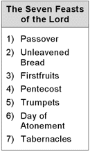 The Seven Feasts of the Lord The Seven Feasts of the Lord