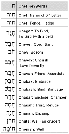 Chet KeyWords