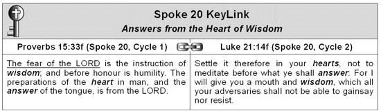 Answers from the Heart of Wisdom KeyLink