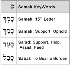 Samek KeyWords