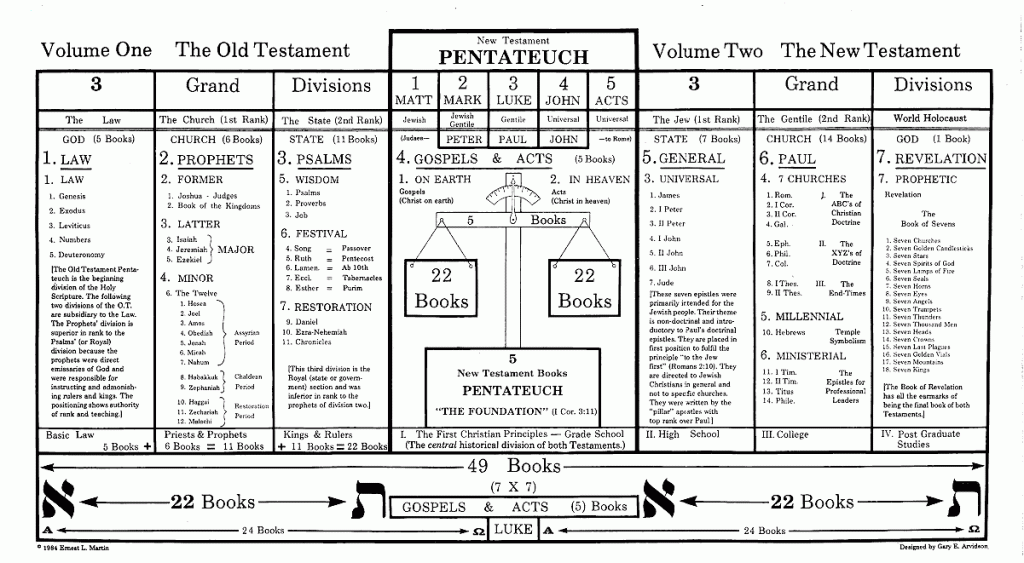 restoredbible