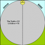 jesus-is-the-truth