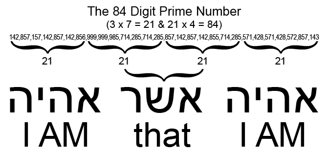 phrase I am that I am with phenix number