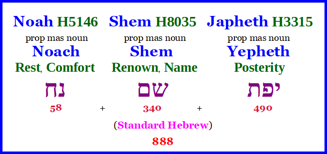 Noah _ Shem _ Japheth = 888.png