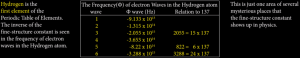 Electron Frequency of Hydrogen Atom.. (Large).png