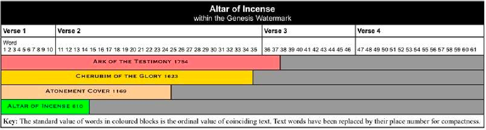 Ark of Testimony.png