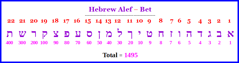 Hebrew 22 Standard Letters = 1495.png