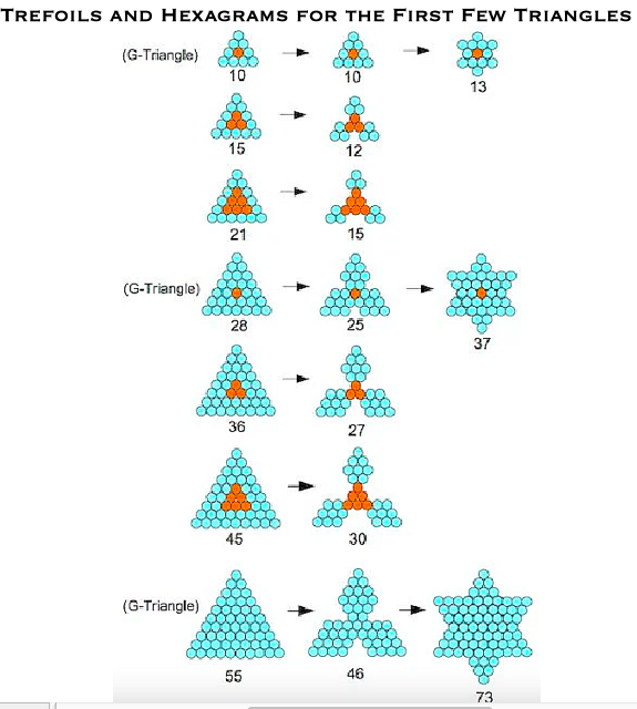 Trefoils Hexagrams.png
