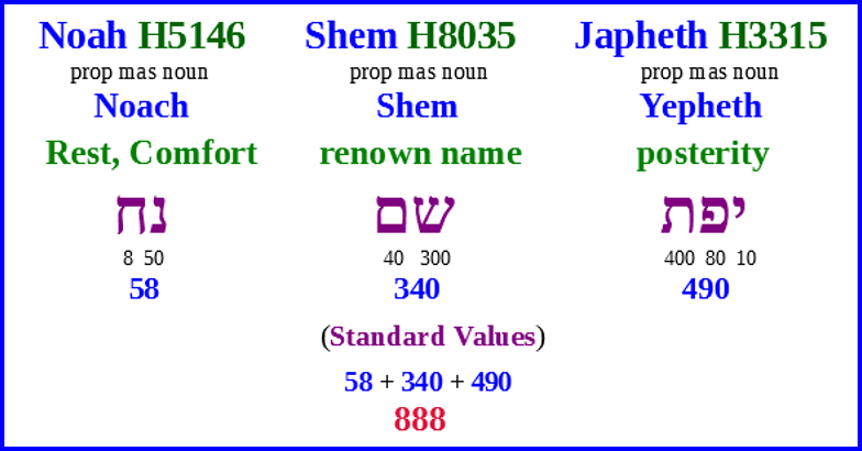 Noah _ Shem _ Japheth = 888.png