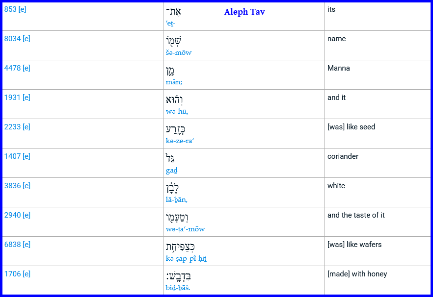 Exodus 16_31 its name manna... (Hebrew Standard) = 2,288.png