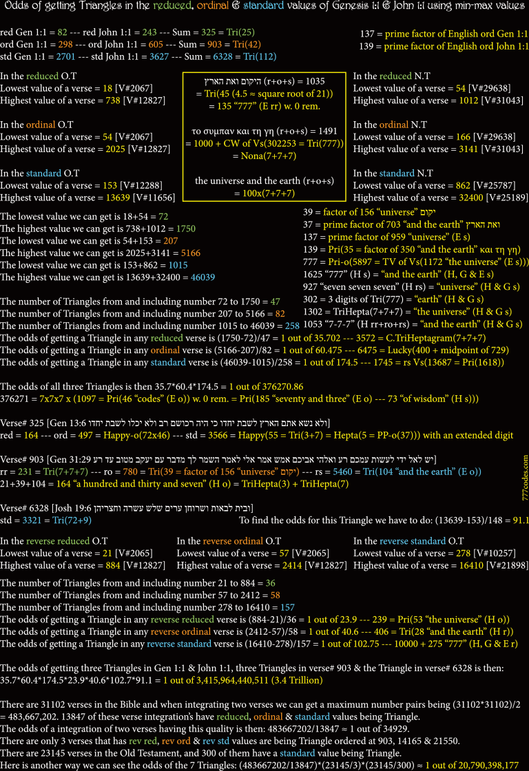 Odds of Creation Triangles (Medium).png